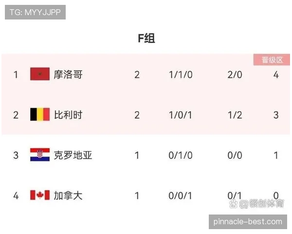 世界杯F组冷门结果预测